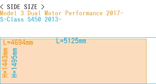 #Model 3 Dual Motor Performance 2017- + S-Class S450 2013-